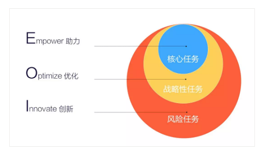 数据分析方法概览，从基础到进阶的全面解析