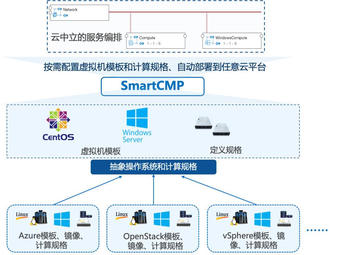 IT集成方案助力企业高效信息化系统构建