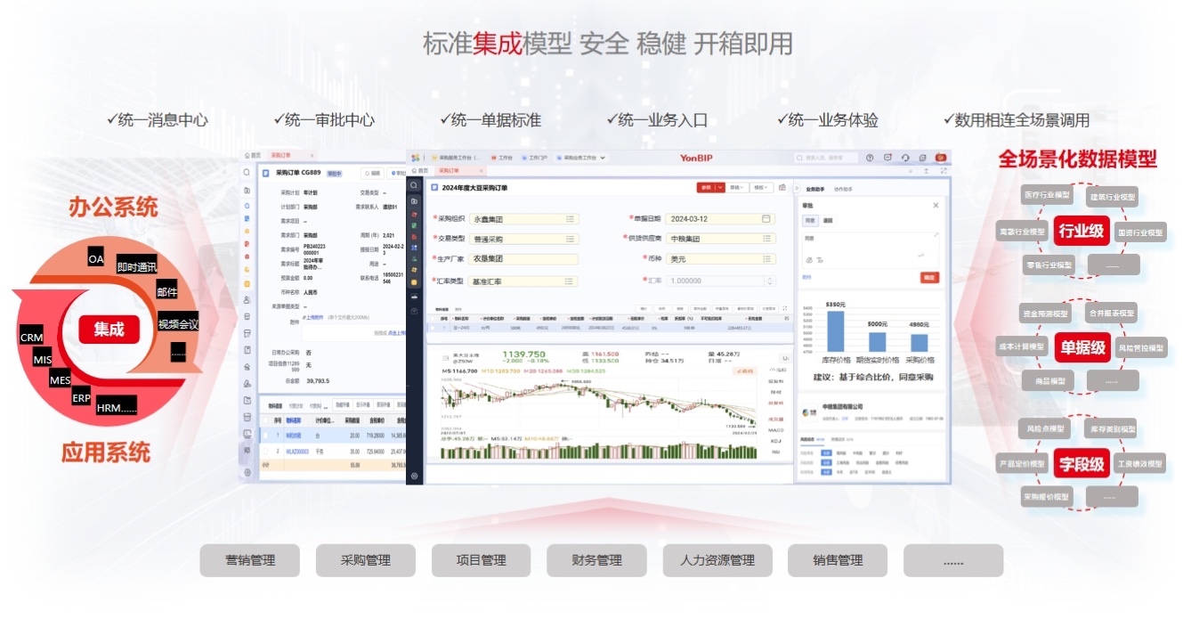 服务集成平台，多元化应用及其优势解析