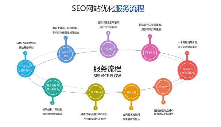 网站SEO优化方案，提升排名与用户体验的综合策略