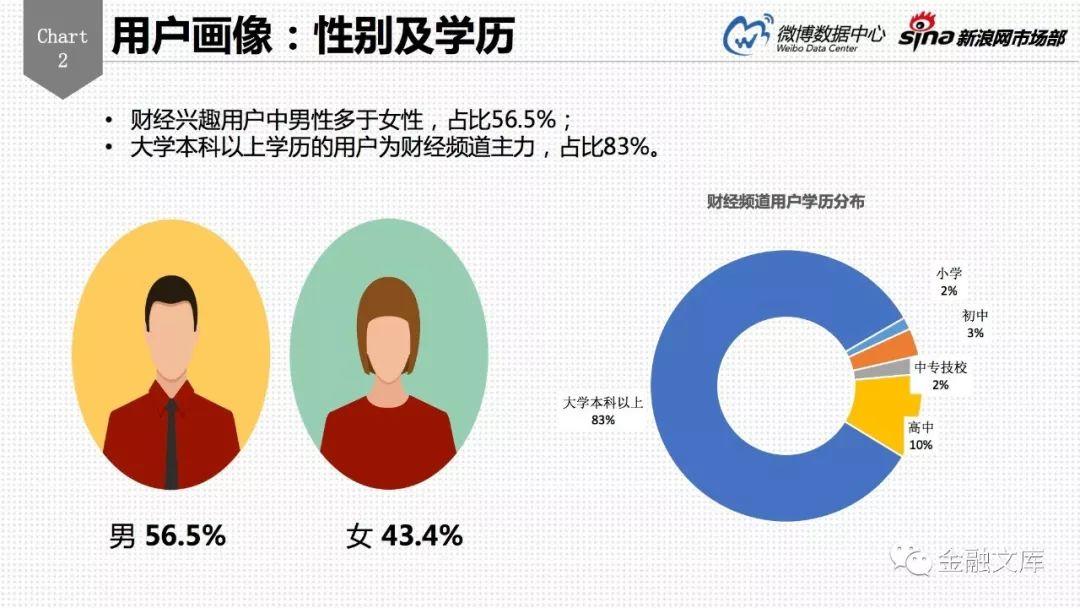 微博用户画像深度分析报告