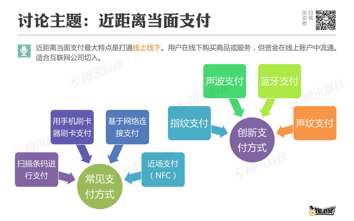 在线支付特点与影响解析