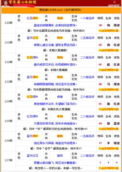 管家婆的资料一肖中特985期,预测解析说明_专业版81.773