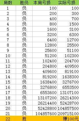 澳门一码一码100准确,实用性执行策略讲解_XP46.940