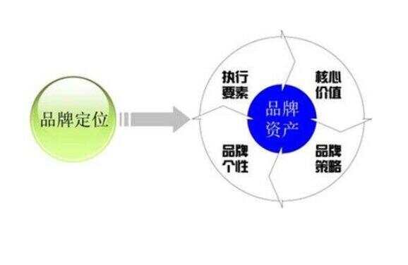 网站品牌定位策略详解，深度解析与实践指南助力品牌成功塑造！