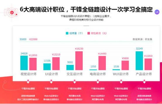 UX交互设计的魅力与挑战探究