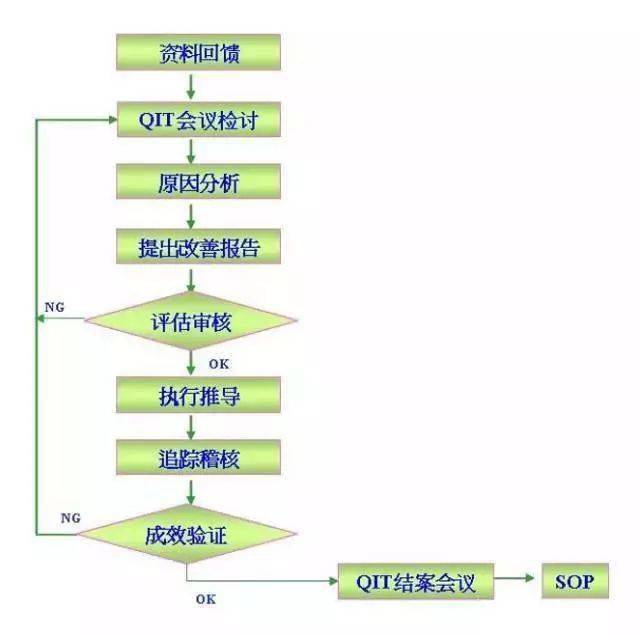 澳门最准的资料免费公开,灵活实施计划_入门版21.624