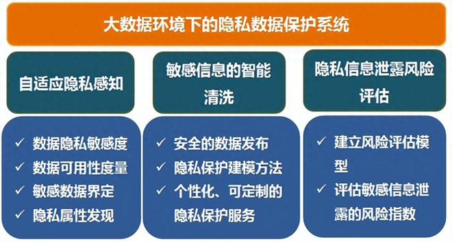 数据隐私保护技术，构建安全可信的数字世界基石