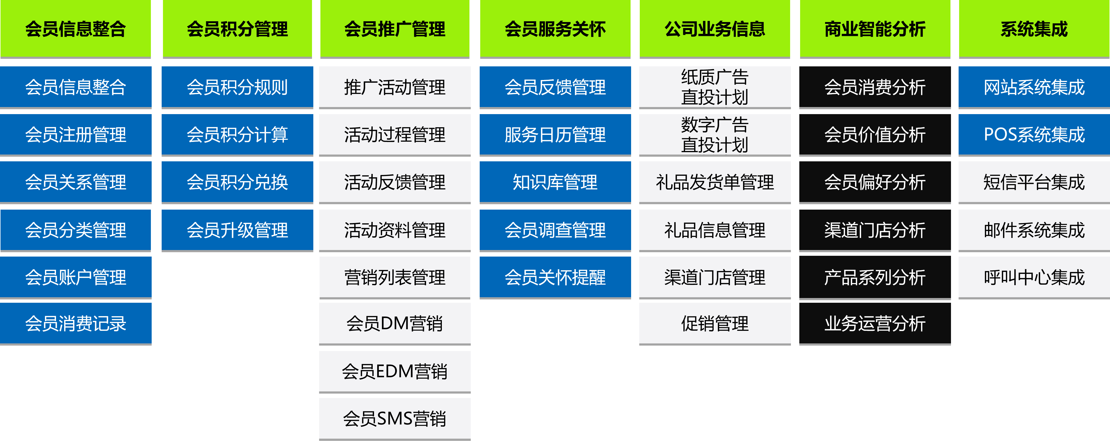 开源会员管理系统深度解析与应用探讨，功能、优势与实践应用