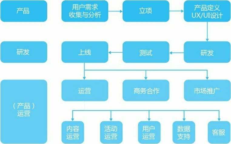 网站备份与恢复的区别及其重要性解析