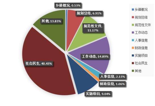 政府网站多维度划分，构建高效透明服务平台之道