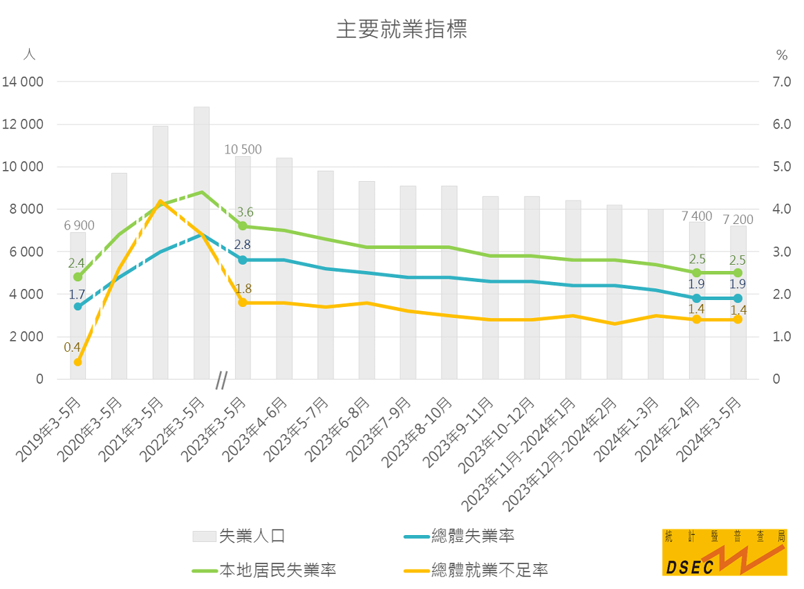 梦想之城 第3页