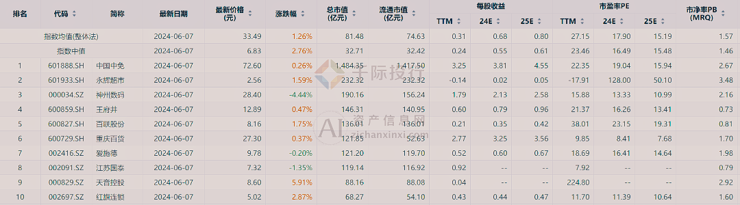 新澳门天天开彩资料大全,数据资料解释落实_L版27.500