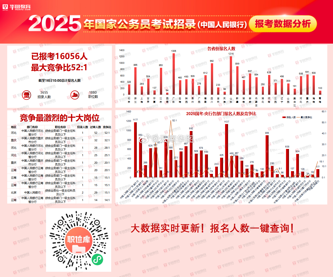 国考热度揭秘，笔试参考人数达258.6万背后的深层原因