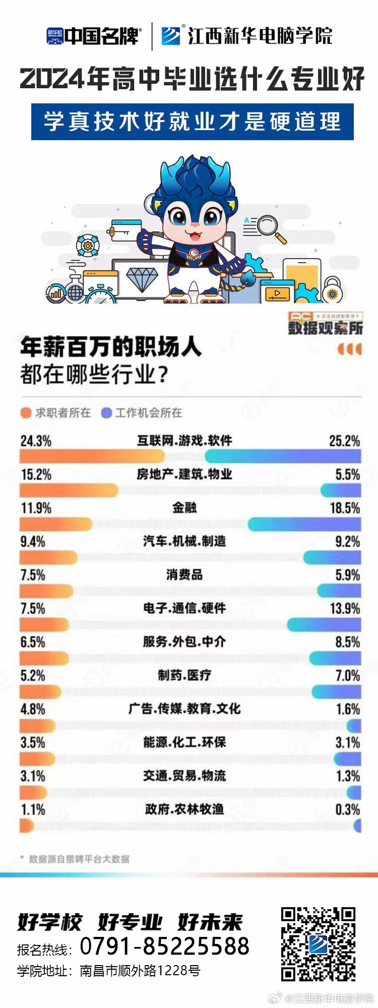 中专生的黄金时代来临？企业高薪抢人背后的信号与未来趋势探讨，技能与学历的较量？