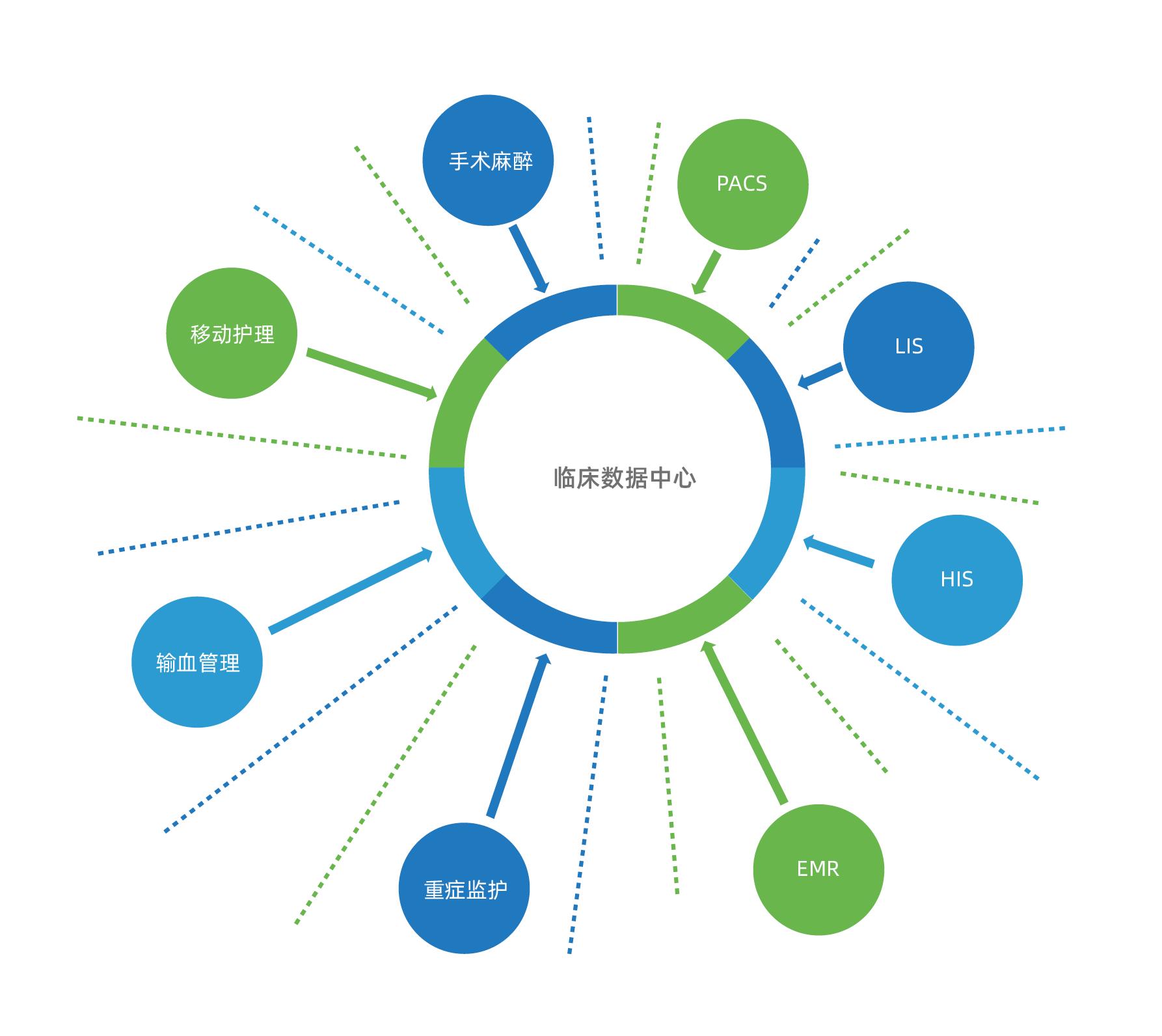 数据集成接口，连接数字世界的桥梁纽带