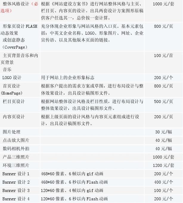 网页设计价位详解，如何了解、比较与做出最佳选择