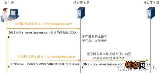 云设计 第300页