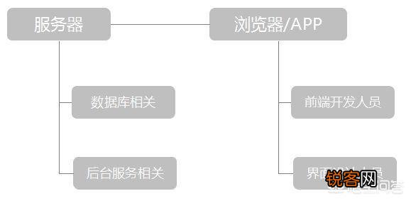 App开发商是否需要建立服务器？需求与挑战深度解析