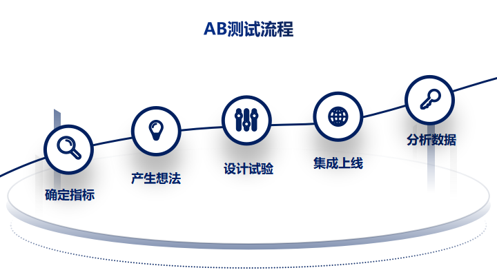 ABA交叉测试步骤详解指南