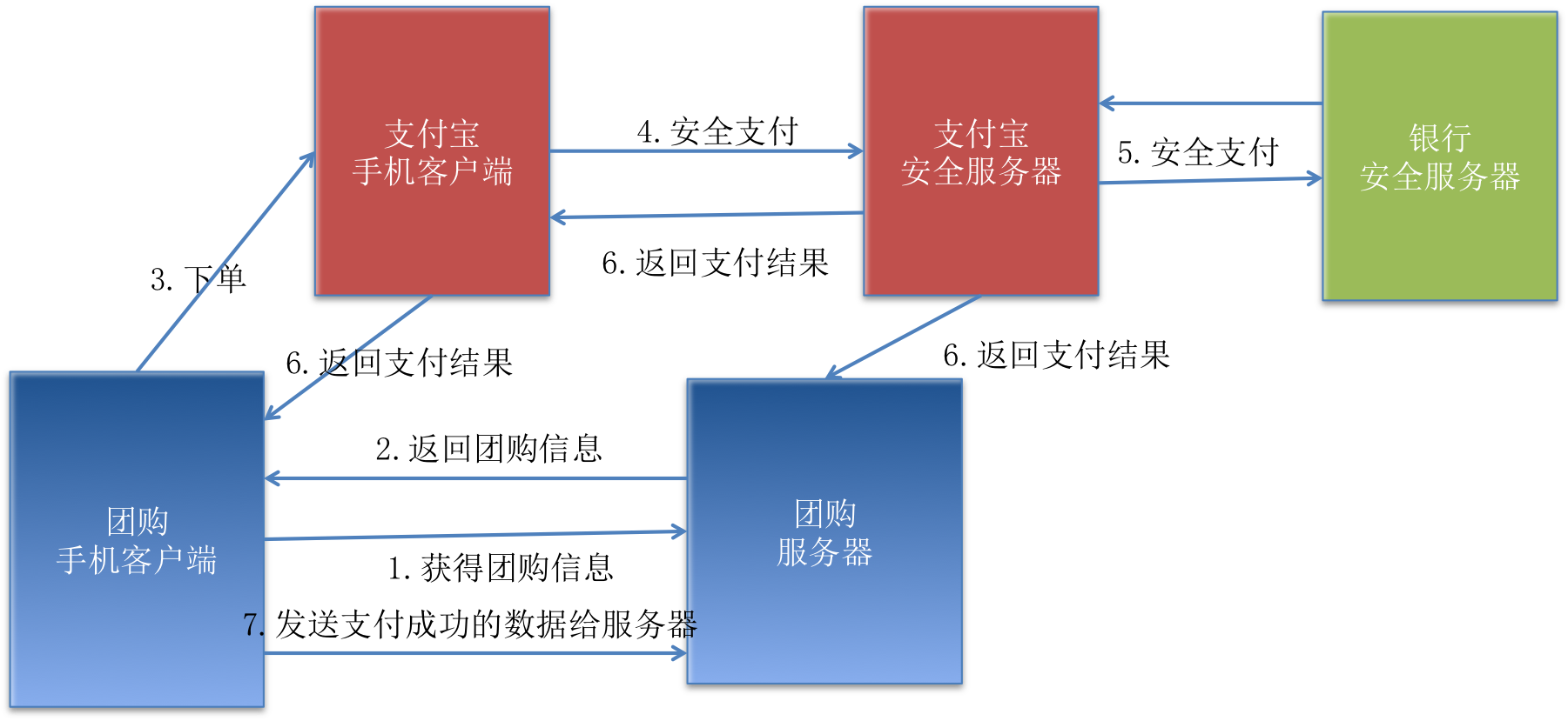 支付宝集成深度解析与应用前景展望