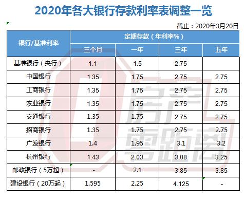 杭州首套房贷利率一月内两次上调至3.1%，全国房贷利率上涨背后的深层动因分析