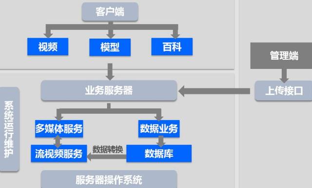 后端服务器开发流程全面解析