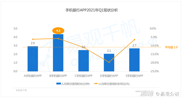 手机银行使用状况与年龄数据的深度探究