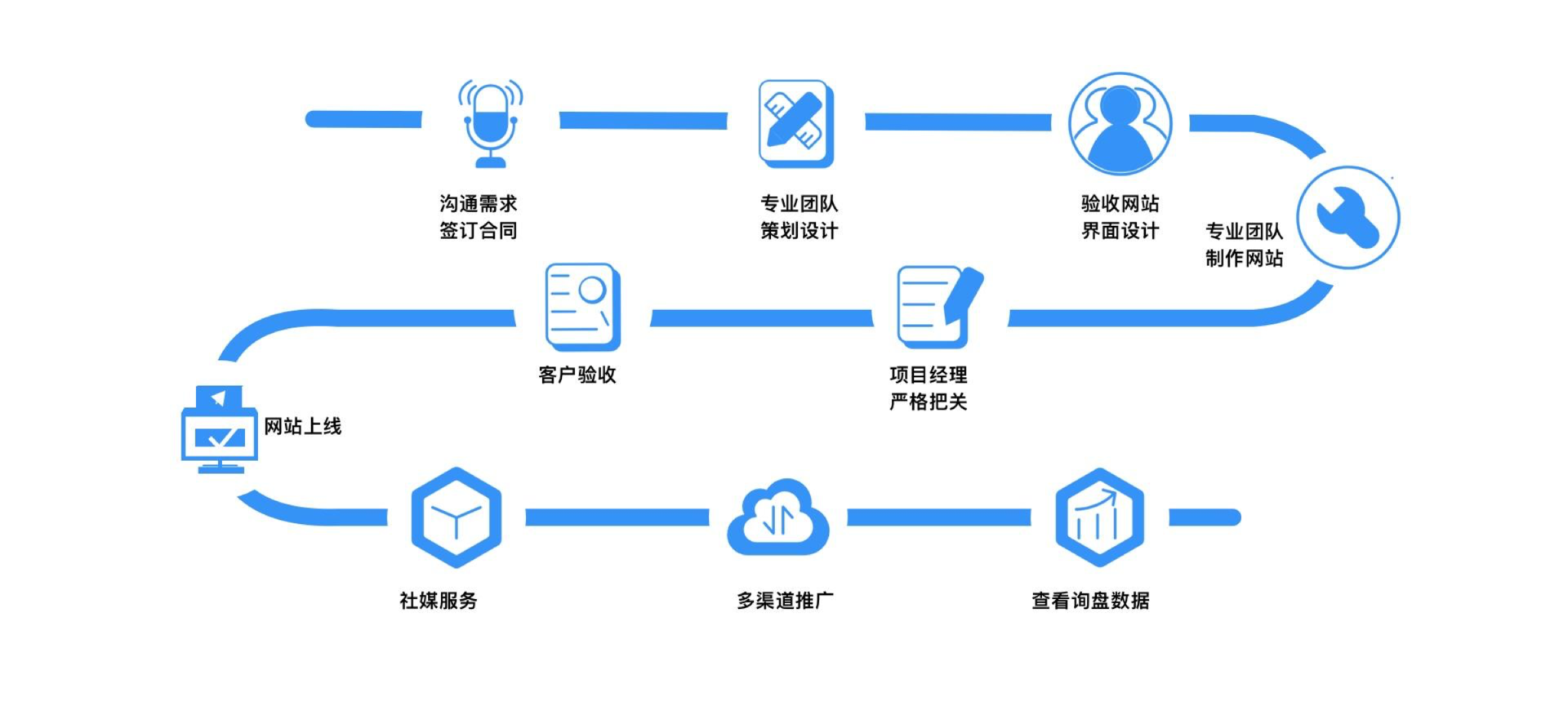 医疗网站开发流程详解，图片解析与解读指南