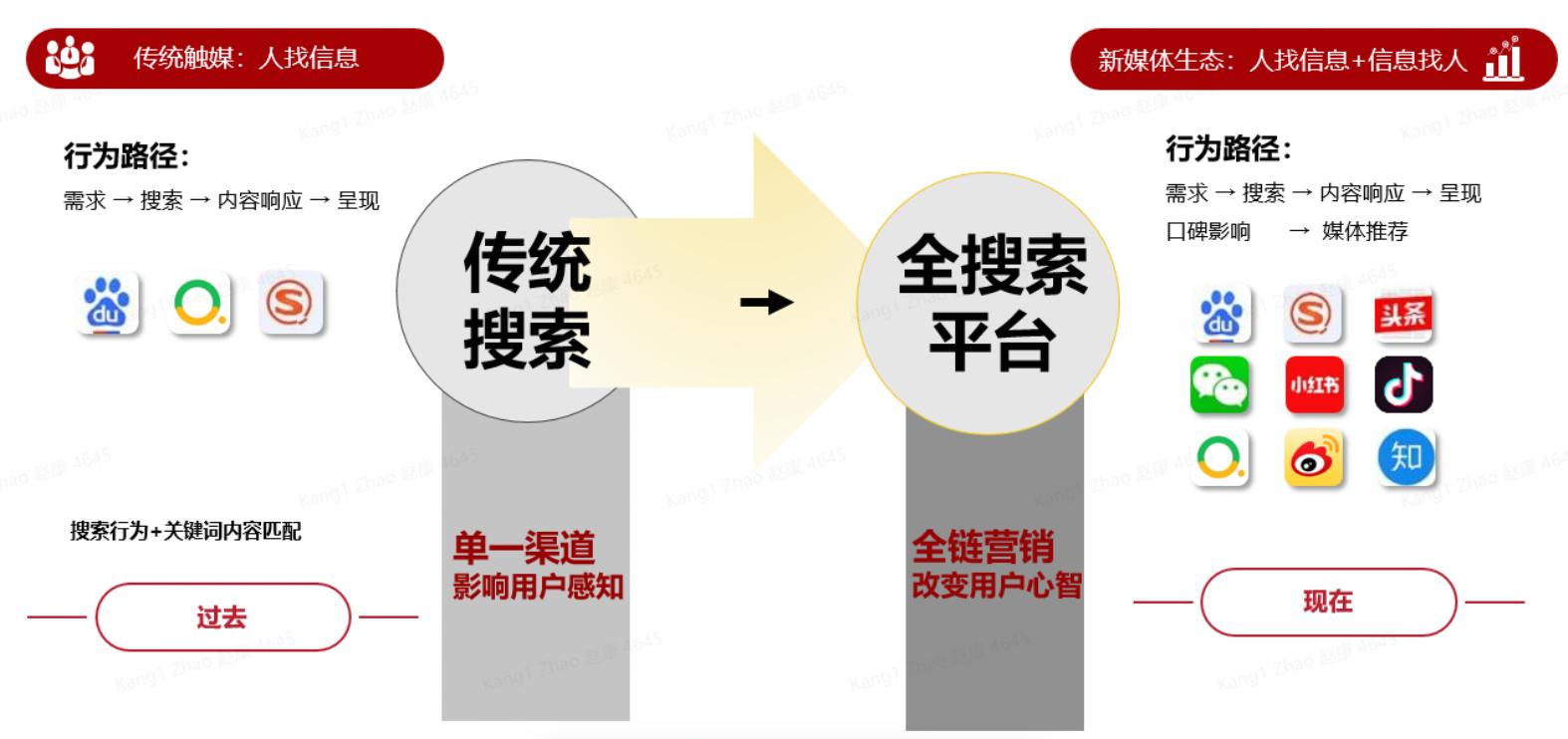 SEO技术培训内容全面解析