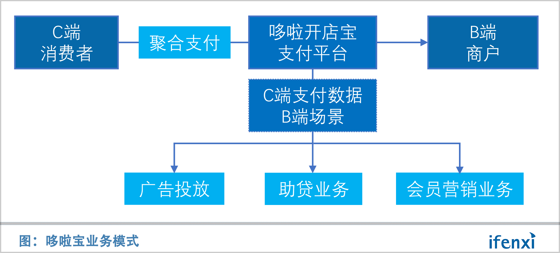 多币种支付系统开源，探索金融交易未来无限可能