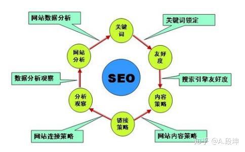 SEO技术分类及其实际应用