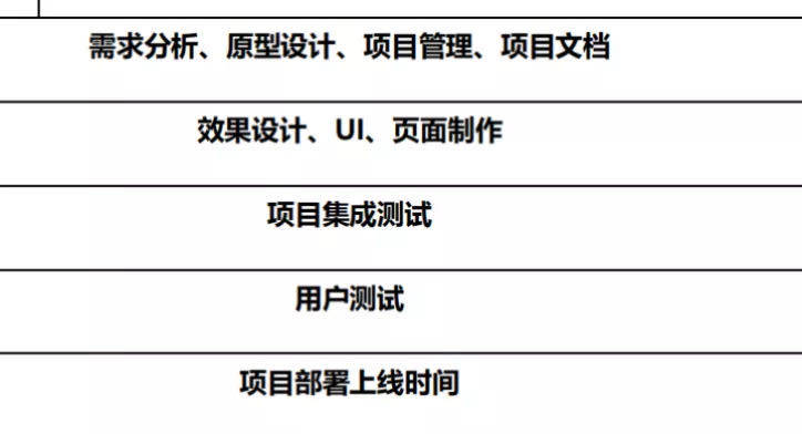 前端开发费用计算手册