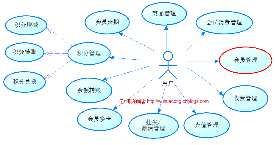 高效智能会员管理系统设计解决方案