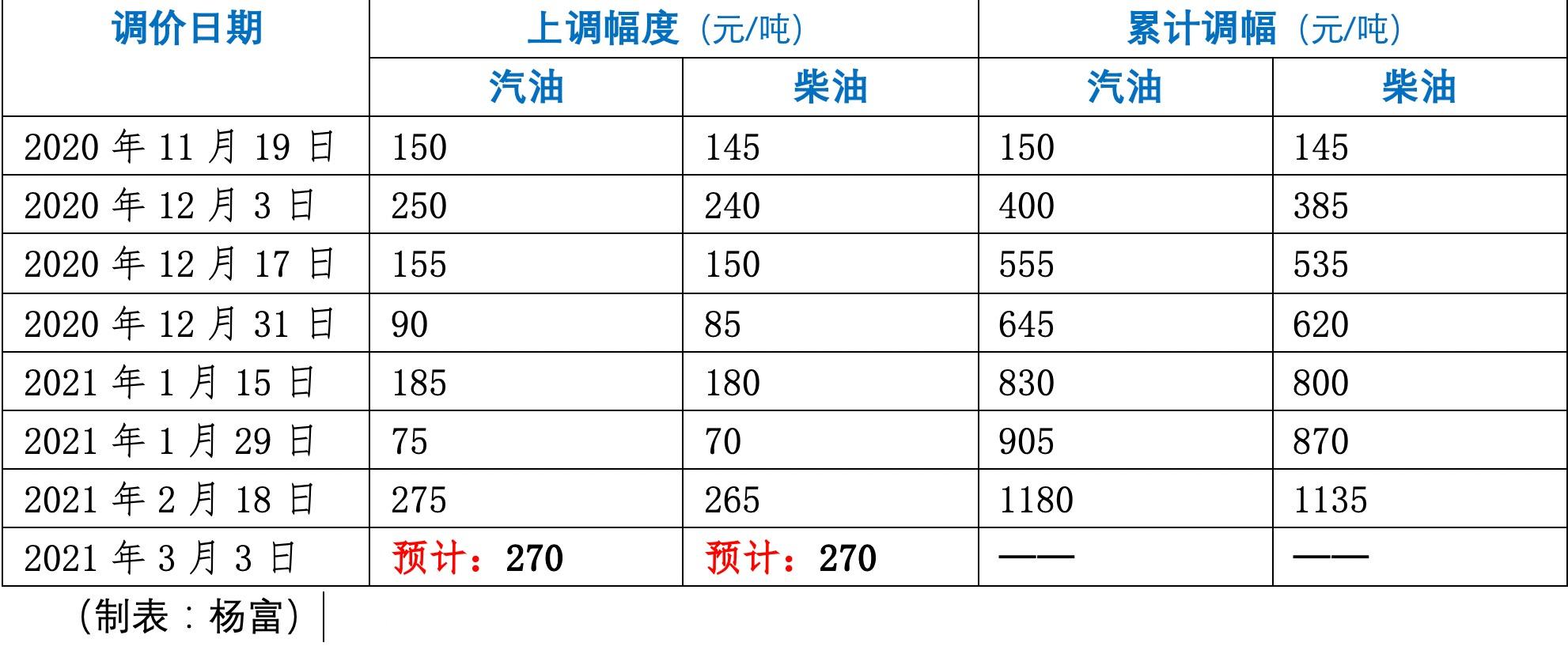 本周三油价调整窗口开启，市场反应及未来展望分析