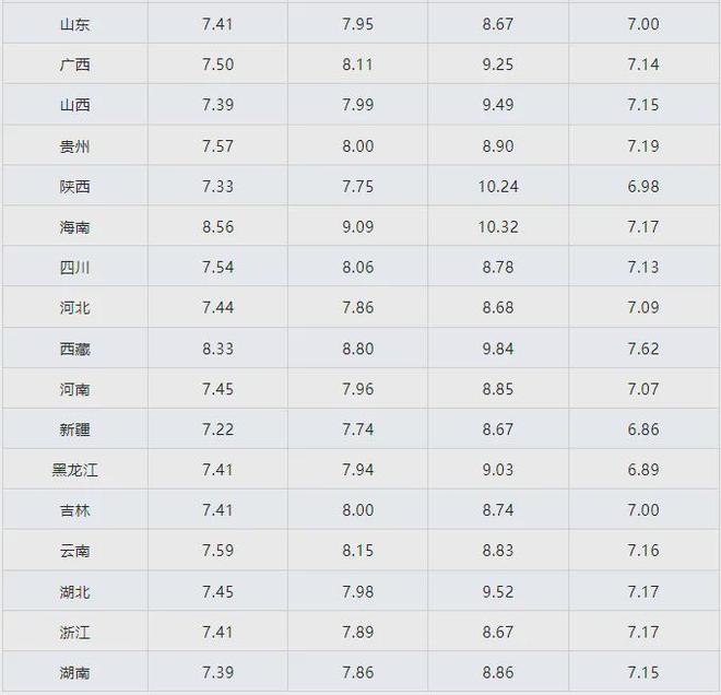 油价调整通知，最新动态与变化解析——以十二月二日调整后油价公布为例