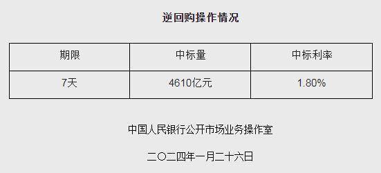 央行本周逆回购到期，市场反应及未来展望分析