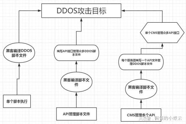 应对DDoS攻击的处理策略与措施