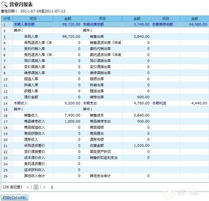 管家婆一票一码100正确济南,实地分析数据设计_理财版95.330