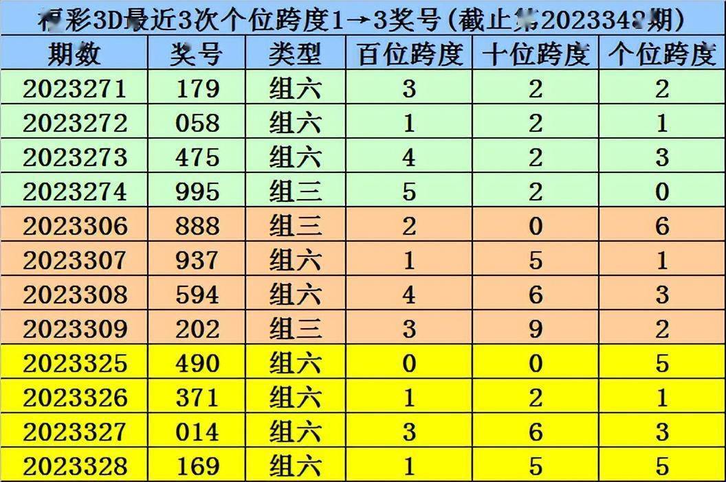 婆家一肖一码100,前沿解读说明_3D86.502