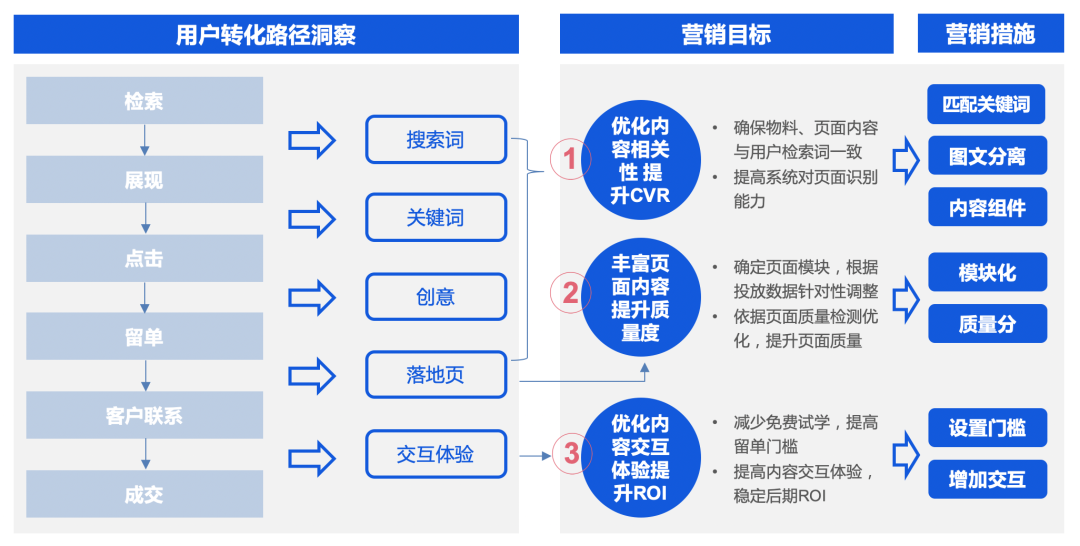 用户体验优化策略，打造卓越体验的必备步骤