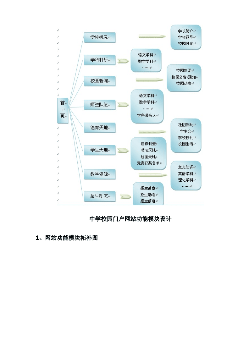 教育网站设计与开发全流程详解