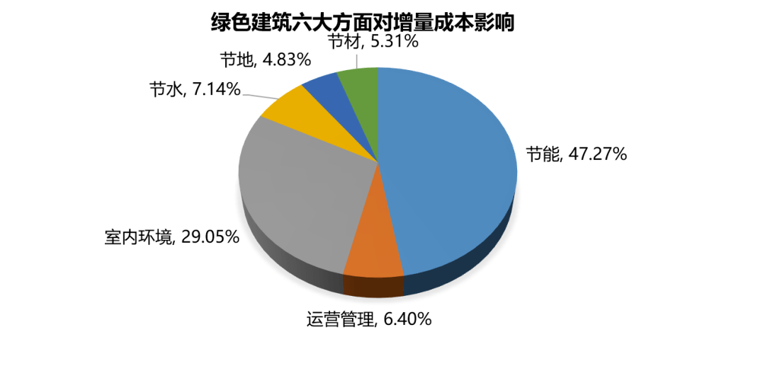 客户统计分析与需求洞察，业务策略优化的关键之道