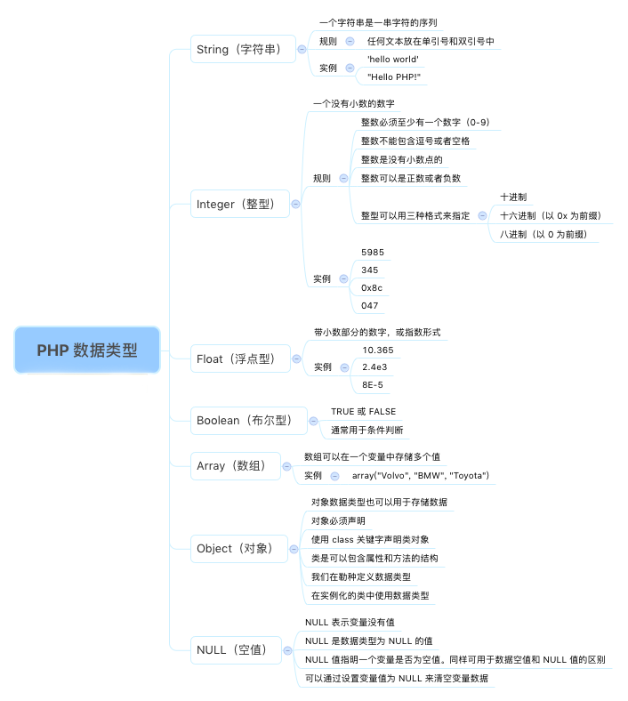 PHP网站开发教程思维导图全面解析