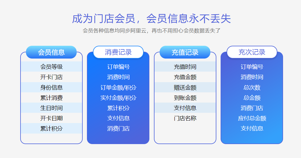 会员卡系统全面解析，开发步骤、策略与实践指南