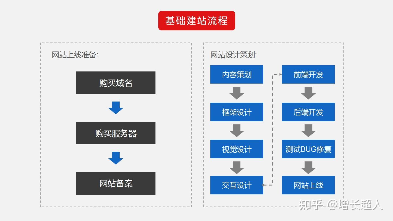 建立网站的完整步骤指南