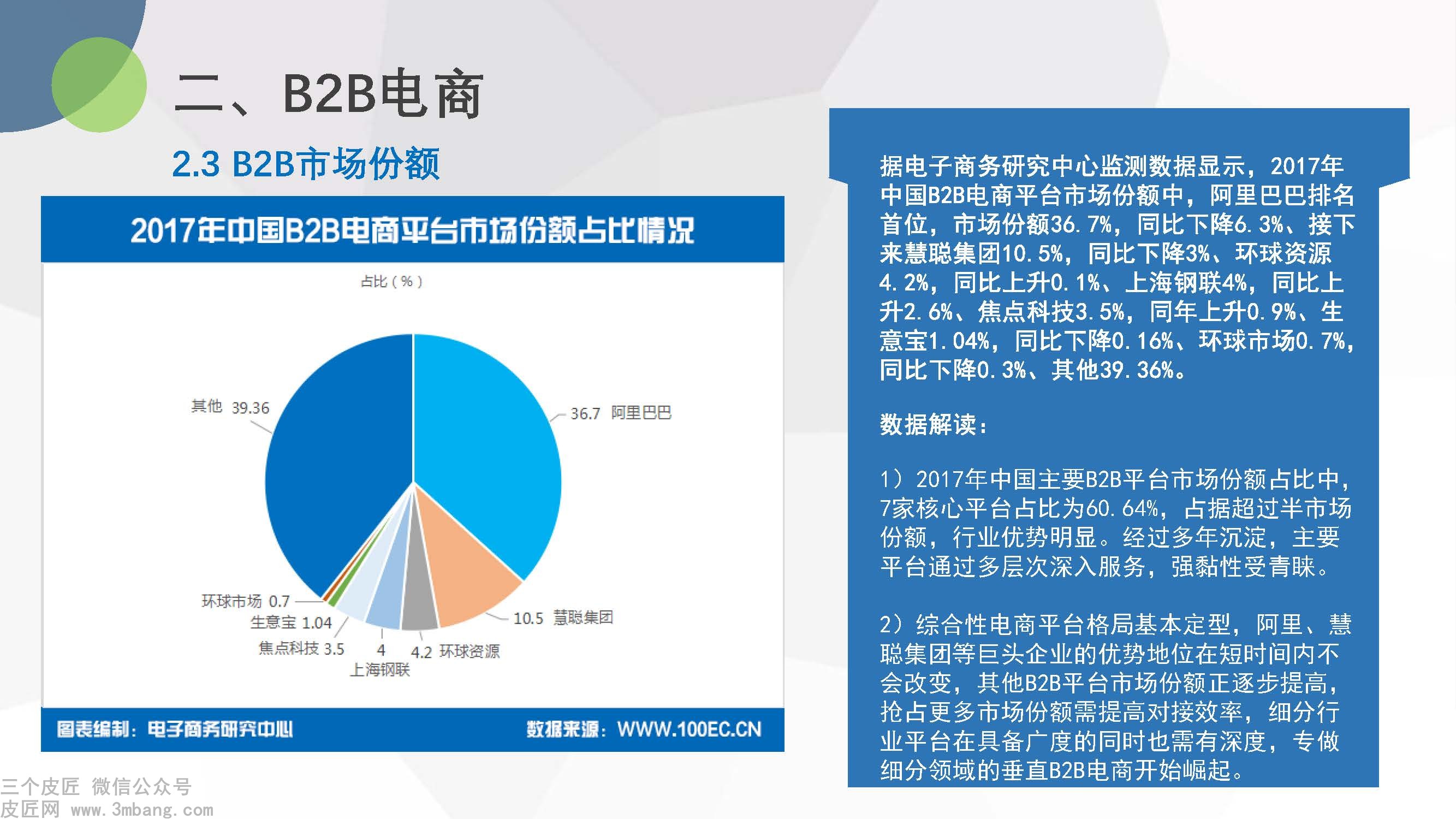 B2B网站概览，类型与特点介绍