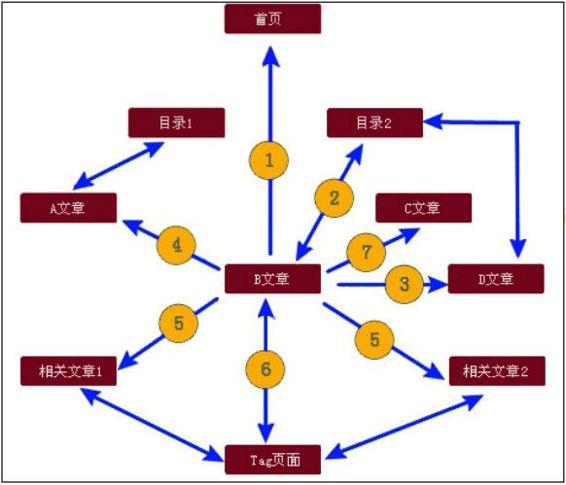 SEO技能培训课程，提升数字营销能力的必备课程