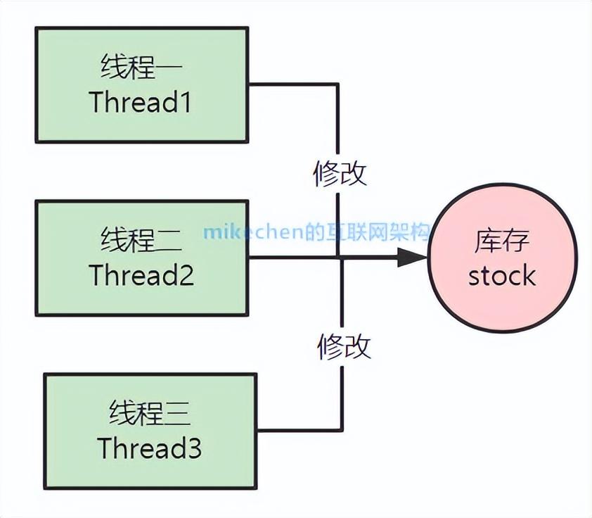 Java库存管理系统主界面设计与实践详解