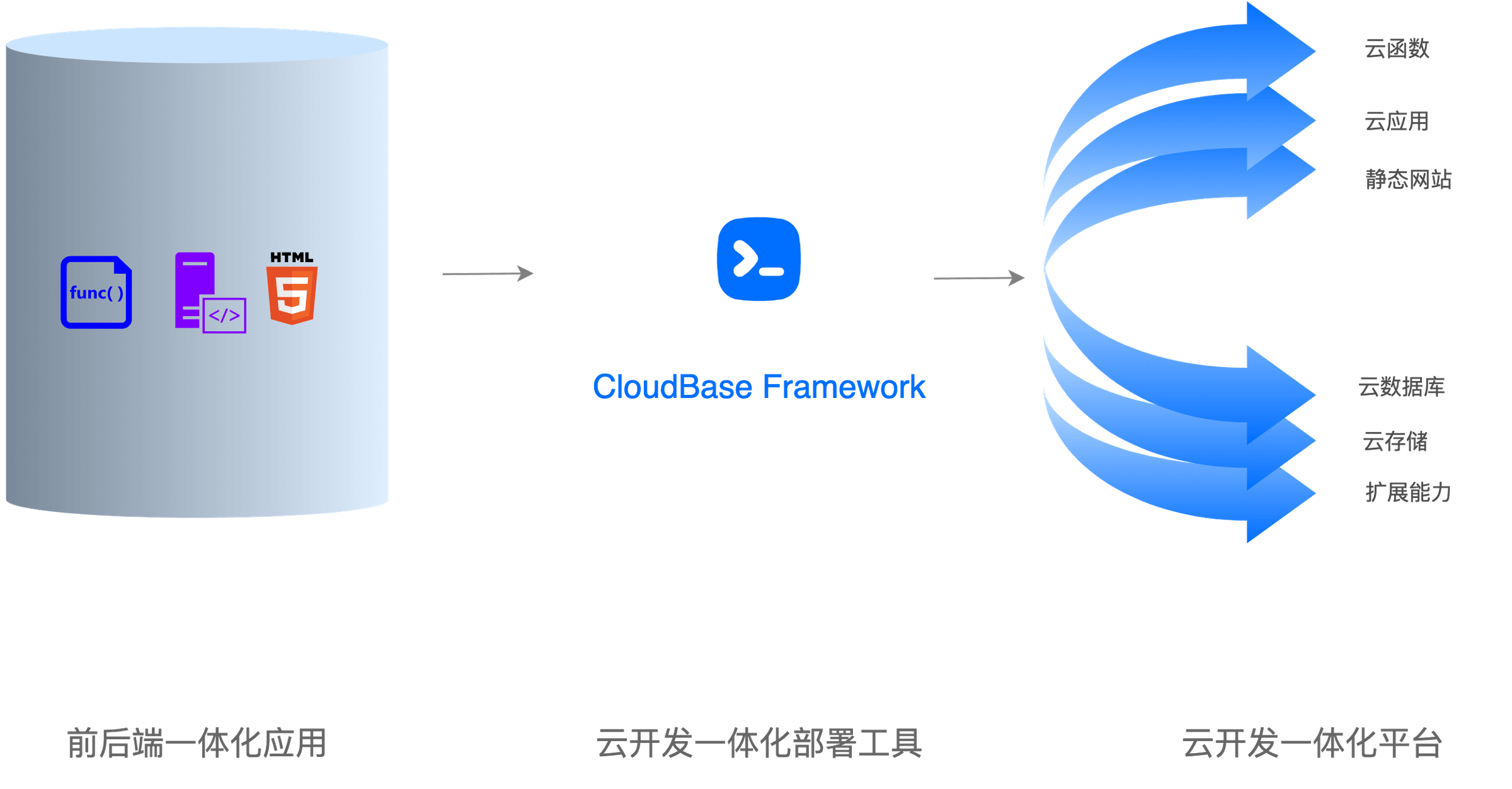 后端开发与服务器开发，构建高效稳定系统基石